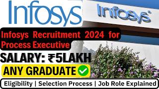 Infosys Recruitment 2024  Infosys OFF Campus Drive For 2024  2023 Batch Hiring  job [upl. by Cilurzo385]