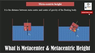 What is Metacenter amp Metacentric Height [upl. by Acinod]