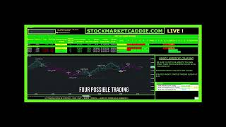 ROBOTICALLY TRADING INTRADY  TODAYS CATCH 729  1 MINI CONTRACT [upl. by Clarence]