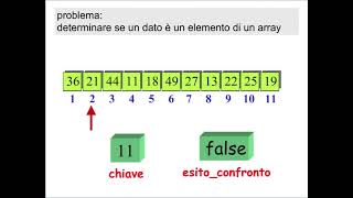 Lezione 7 3 Algoritmo di ricerca sequenziale in un array [upl. by Aivatnwahs]
