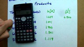 Find the order of the reaction  Example [upl. by Olympie908]