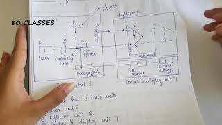 Laser interferometer MQEMUIn hindi80 classes [upl. by Dinny]