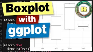 Create a boxplot using R programming with the ggplot package [upl. by Saxela]