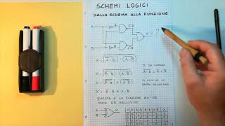 Schemi Logici parte prima [upl. by Nalad]