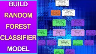 Build Random Forest Classifier Model using Sklearn amp Python [upl. by Octavia143]