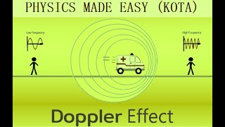 DOPPLER EFFECT GRAVITATIONAL LENS PART  II THERMONUCLEAR FUSION STIRLING ENGINE FOR JEE  1 [upl. by Ecneralc]