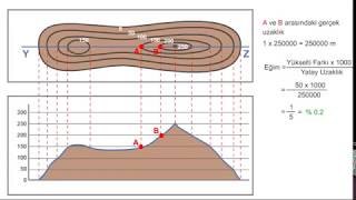 Eğim Hesaplama  İzohips Eş Yükselti Haritasında Hızlı Video Animasyon [upl. by Fermin]