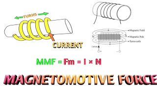 Magnetomotive forceMMF [upl. by Ariahay]