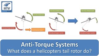 What Does a Helicopters Tail Rotor Do And Other AntiTorque Systems Fenestron Ducted Fan amp NOTAR [upl. by Sivrad946]