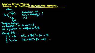 Binomial Option Pricing Tutorial on Portfolio Replication Approach [upl. by Zetta]