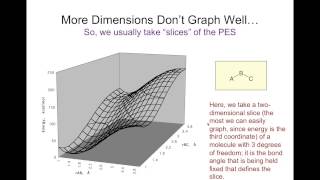 CompChem0201 The Potential Energy Surface — Preamble to the Basic Force Field Part I [upl. by Atcliffe]