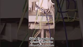 Stitch Formation in Overlock machine  Overlock stitch Formation sewingmachine stitch stitching [upl. by Dric]