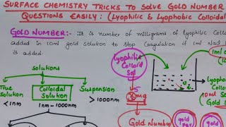 Surface Chemistry Tricks to Solve Gold Number Questions Easily  Lyophilic amp Lyophobic colloidal sol [upl. by Dnalyk997]