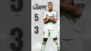 Kylian Mbappe goals with Real Madrid [upl. by Notlaw]