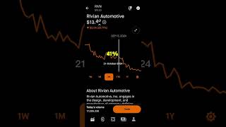 RIVIAN AUTOMOTIVE STOCK PRICE MOVEMENT  ROBINHOOD STOCK MARKET INVESTING [upl. by Ribble]