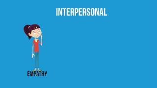 Intrapersonal and Interpersonal relationships [upl. by Rogers]