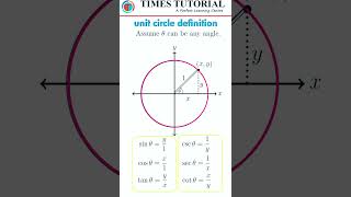 unit circle definition viralvideo trending shorts trigonometry [upl. by Lienhard]