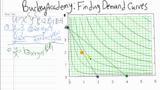 Utility maximization and Demand curves [upl. by Ilyssa206]