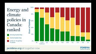 Webinar Canada’s fragmented energy transition and the role of provinces [upl. by Mcspadden607]