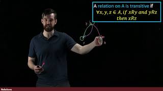 Reflexive Symmetric and Transitive Relations on a Set [upl. by Darrin671]