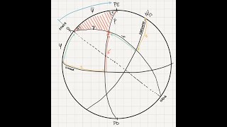 CLASE 8  TRIANGULO ASTRONOMICO [upl. by Simsar]