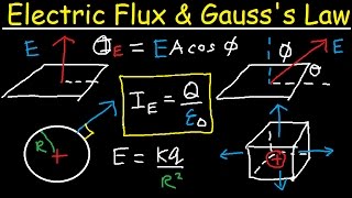 Electric Flux Gausss Law amp Electric Fields Through a Cube Sphere amp Disk Physics Problems [upl. by Sashenka]