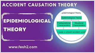 12 Epidemiological Theory  Omran Theory Accident causation theory [upl. by Diehl]