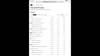 PE Ratio Ranking Pureplay Geospatial Index week ending 191024 [upl. by Madox]