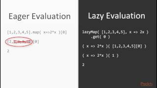 Implementing and Testing Applications using Functional JS  Lazy Evaluation  packtpubcom [upl. by Anialem]