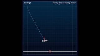 Using a neural network to do optimal control of quadcopter landings [upl. by Granoff]