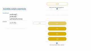 Stack Frames  illustrated using a simple function call in x86 assembly [upl. by Gravante]