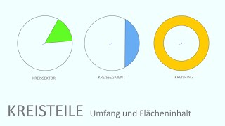 Erklärvideo Kreisteile Umfang amp Flächeninhalt [upl. by Zillah]