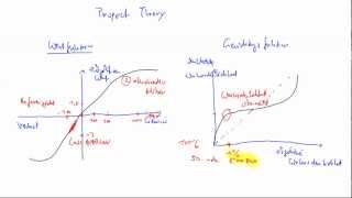 Prospect Theory Deutsche Sprache [upl. by Areis]