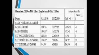 Finansal Analiz Ders Notları [upl. by Aed]