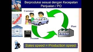 Basic CT TT MP Calculation amp Kapasitas Produksi [upl. by Atiuqram]