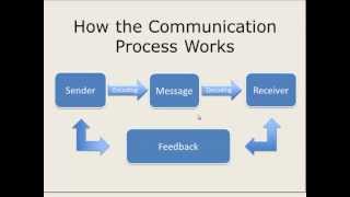 How the Communication Process Works [upl. by Yelrebma]