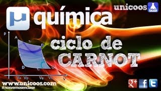 Rendimiento CICLO de CARNOT termodinamica TECNOLOGIA [upl. by Llennor480]