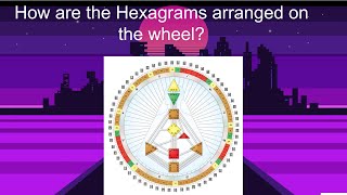 CIRCULAR ARRANGEMENT of HEXAGRAMS on the HUMAN DESIGN WHEEL [upl. by Gies339]