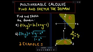 ❖ Multivariable Calculus Finding and Sketching the Domain ❖ [upl. by Raynell]