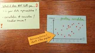 Correlation  The Basic Idea Explained [upl. by Enimisaj441]