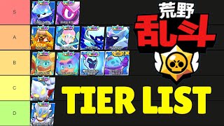 ALL CHINA SKINS TIER LIST [upl. by Oraneg]