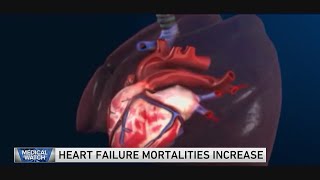 Heart failure mortalities increase — and more [upl. by Cousins]