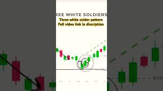 Topic 17 Three white solder Candalstic Pattern  stock market seriesbemillionaire7 [upl. by Hekker793]