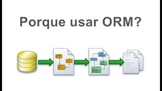 Porque usar ORM como JPA e Hibernate [upl. by Kitrak]