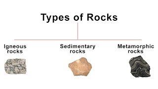 3 Types of Rocks  Igneous Sedimentary Metamorphic rock  Geography [upl. by Madson75]