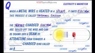 Thermionic Emission Explained  The Cathode Ray Tube  Physics [upl. by Glad]