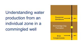 Field case study series  2 Understanding water production from a zone in a commingled well [upl. by Dlaner]