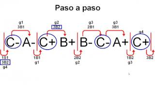 Método paso a paso  Circuito Neumático [upl. by Aloap]