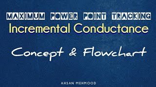 MPPT Incremental conductance method concept amp flowchart [upl. by Akym112]