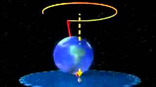 la precession des équinoxes [upl. by Olivette]